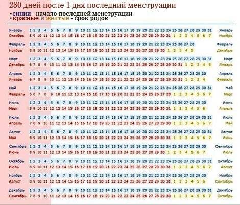 дата родов