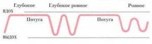 как тужиться при родах