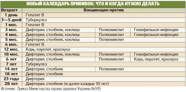 календарь прививок Украина календарь прививок Украина