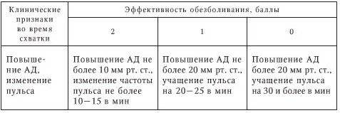 обзеболивание родов