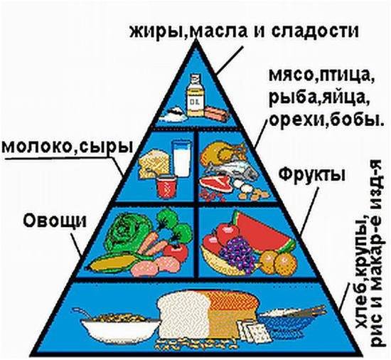 питание после родов
