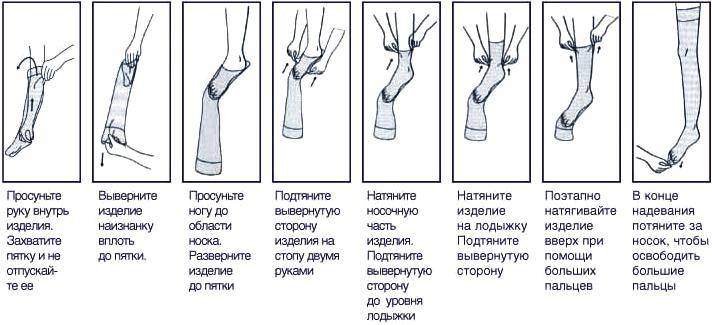 компрессионные чулки