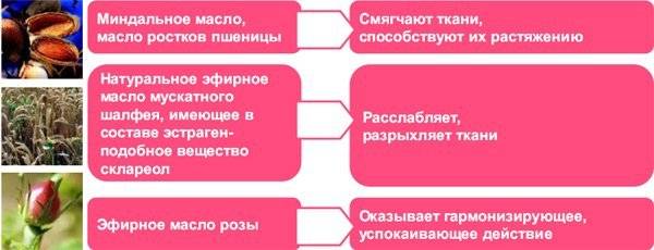 разрывы при родах