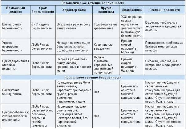 вторая беременность и роды
