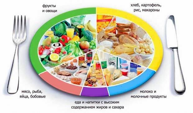 что можно есть после родов