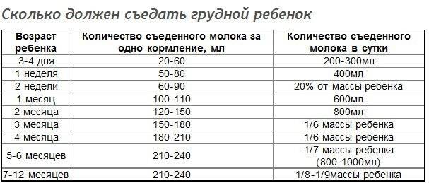 кормление грудью