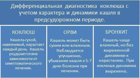 коклюш