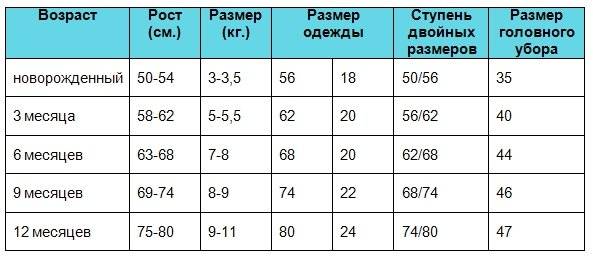 ростовка одежды