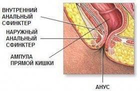 прием свечей
